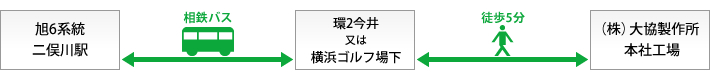 電車とバスでのアクセス